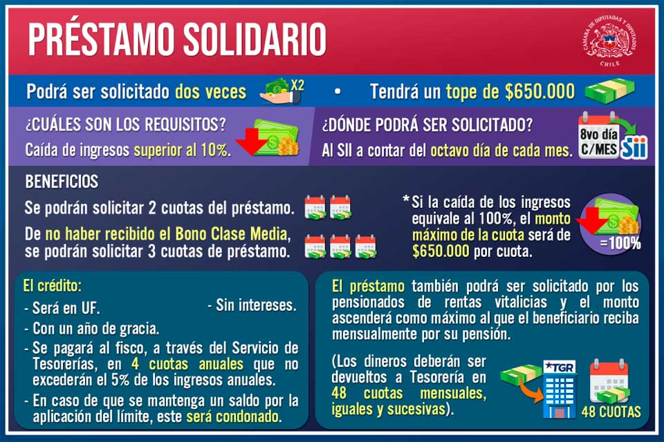 prestamo solidario para la clase media 2021 requisitos fechas y donde postular 2 - Préstamo solidario ¿Qué son? Galería de imágenes explicativas - 2026
